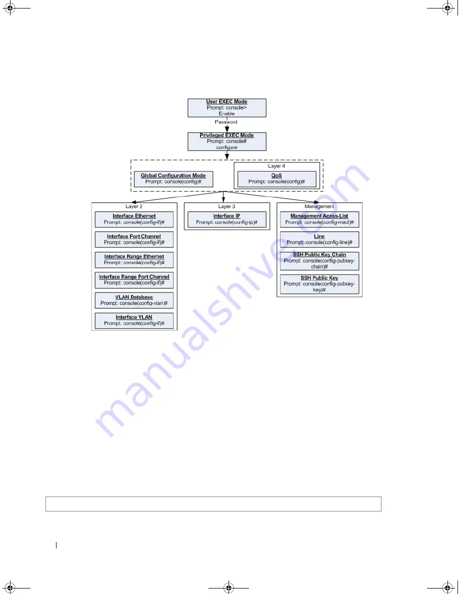 Dell PowerConnect 3500 Series Cli Reference Manual Download Page 26