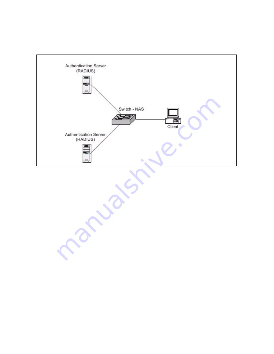 Dell POWERCONNECT 6200 SERIES Скачать руководство пользователя страница 119