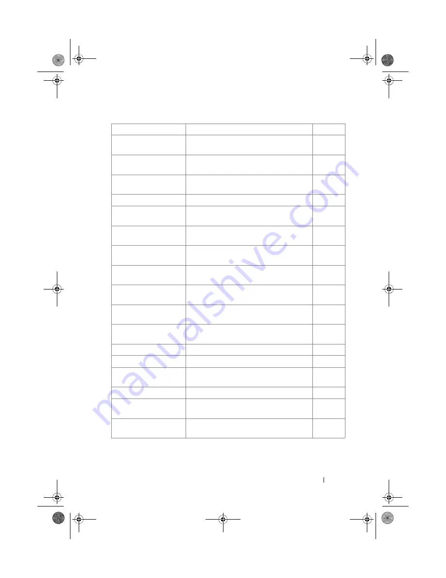 Dell PowerConnect 7000 Series Reference Manual Download Page 127