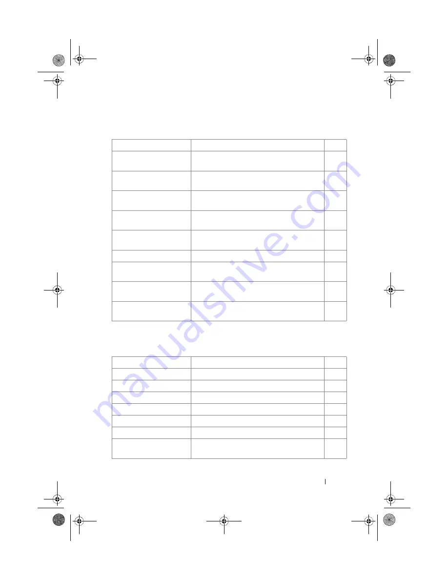 Dell PowerConnect 7000 Series Reference Manual Download Page 155