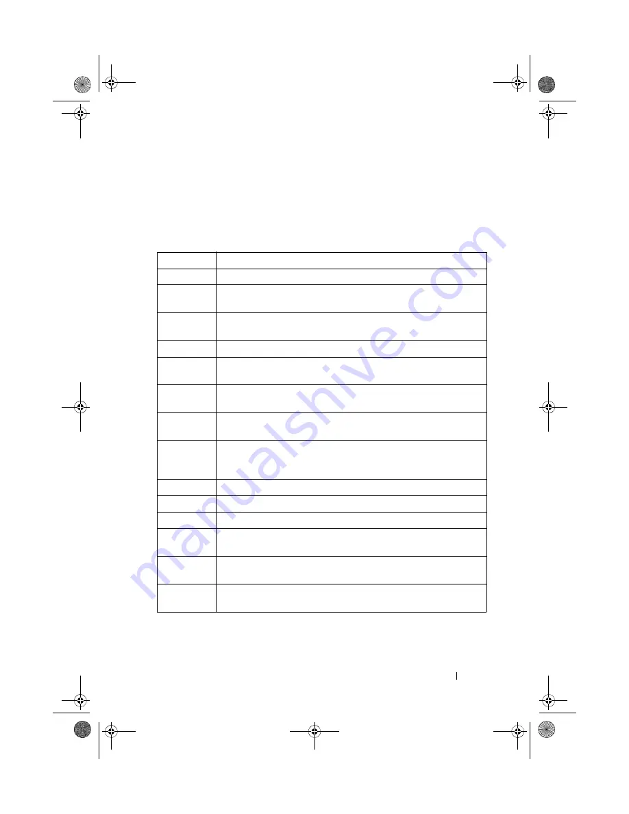 Dell PowerConnect 7000 Series Reference Manual Download Page 531