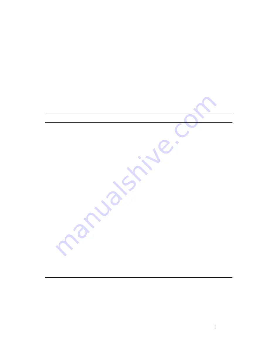 Dell PowerConnect 7024 Manual Download Page 1125