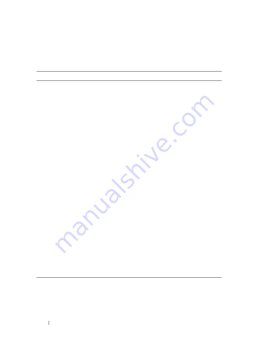 Dell PowerConnect 7024 Manual Download Page 652