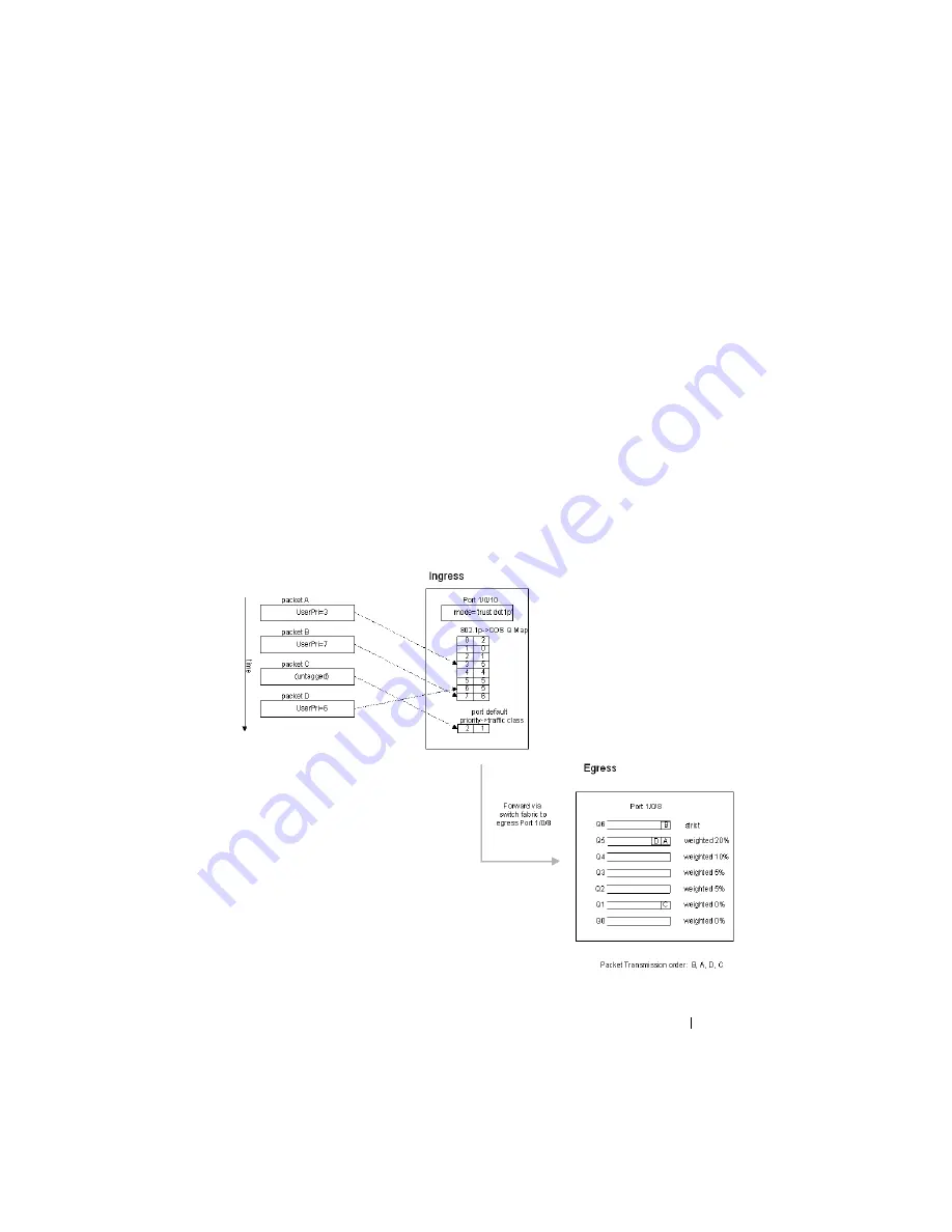 Dell PowerConnect 8024 Скачать руководство пользователя страница 1157