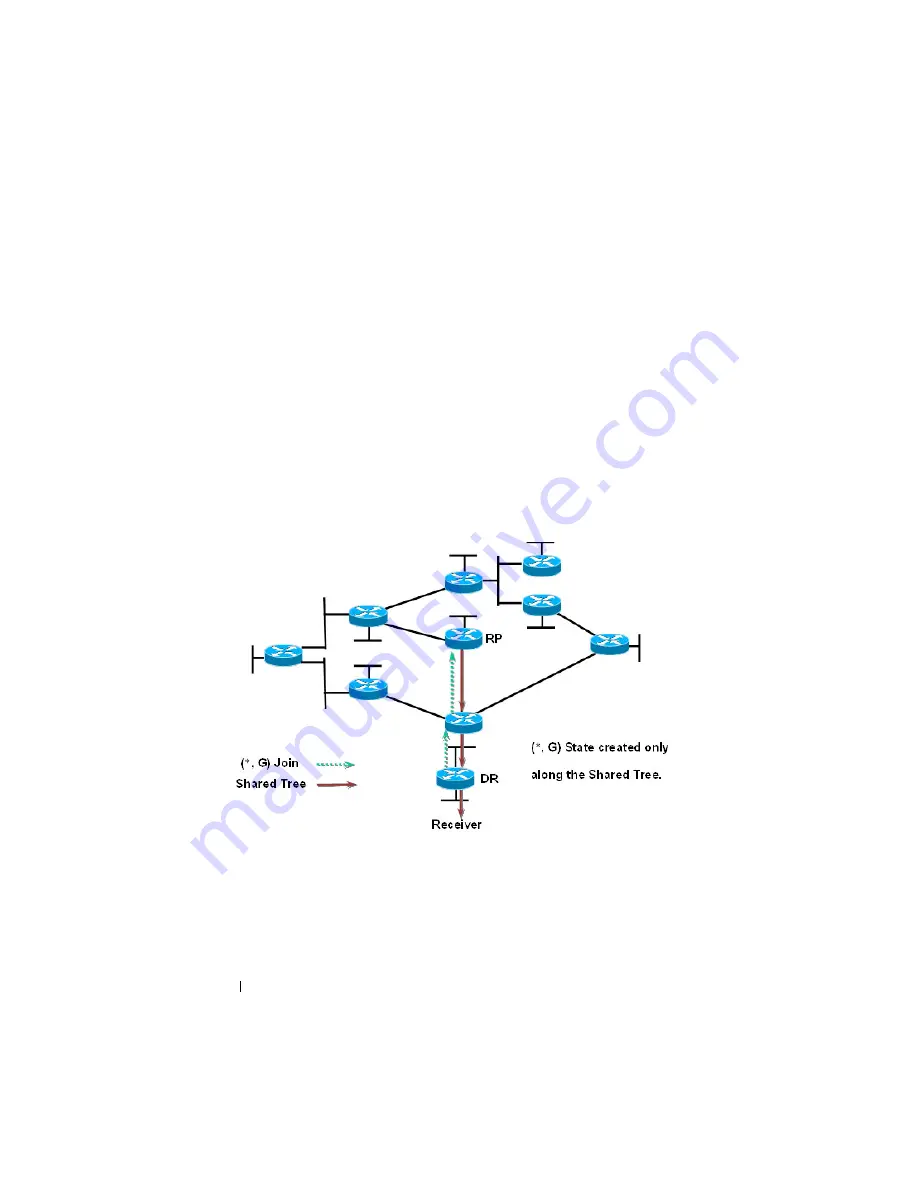 Dell PowerConnect 8024 Скачать руководство пользователя страница 1174