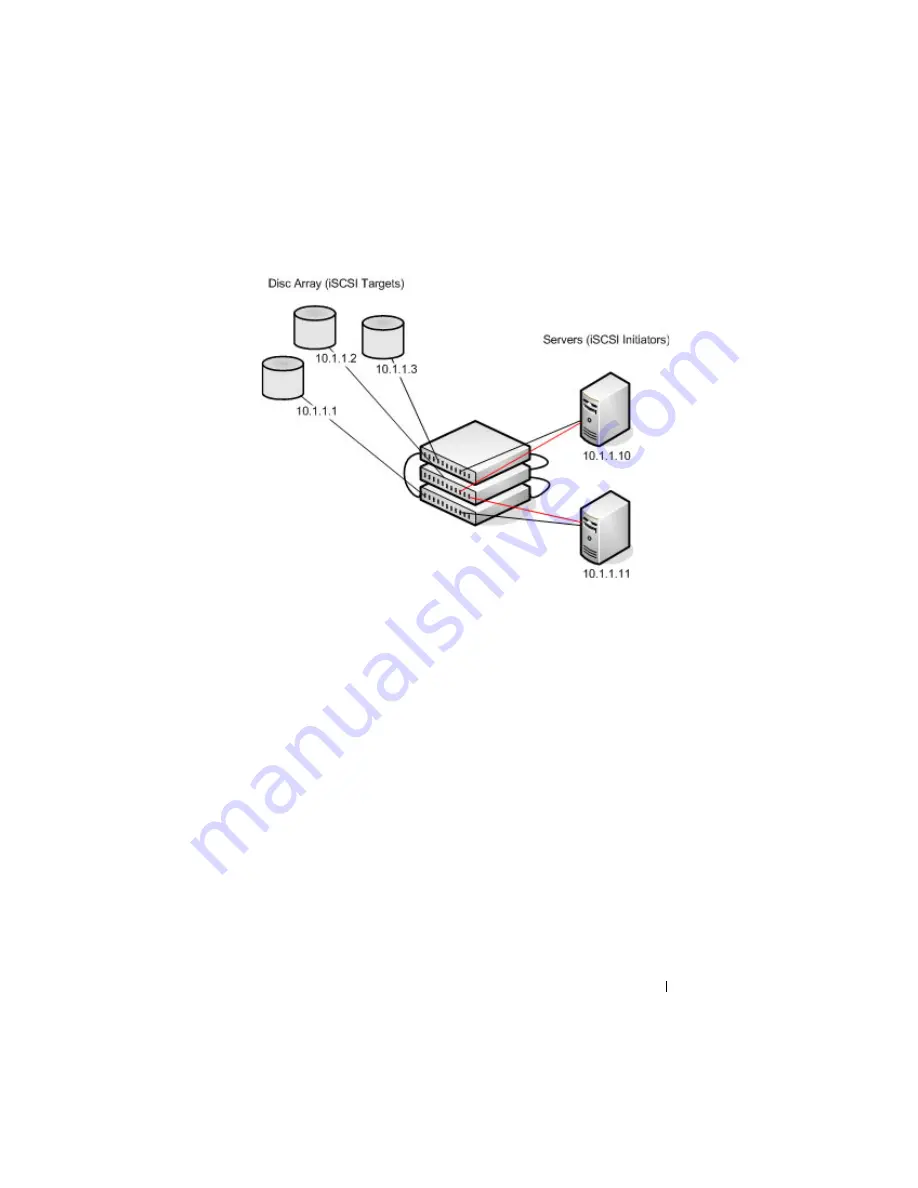 Dell PowerConnect 8024 Скачать руководство пользователя страница 175