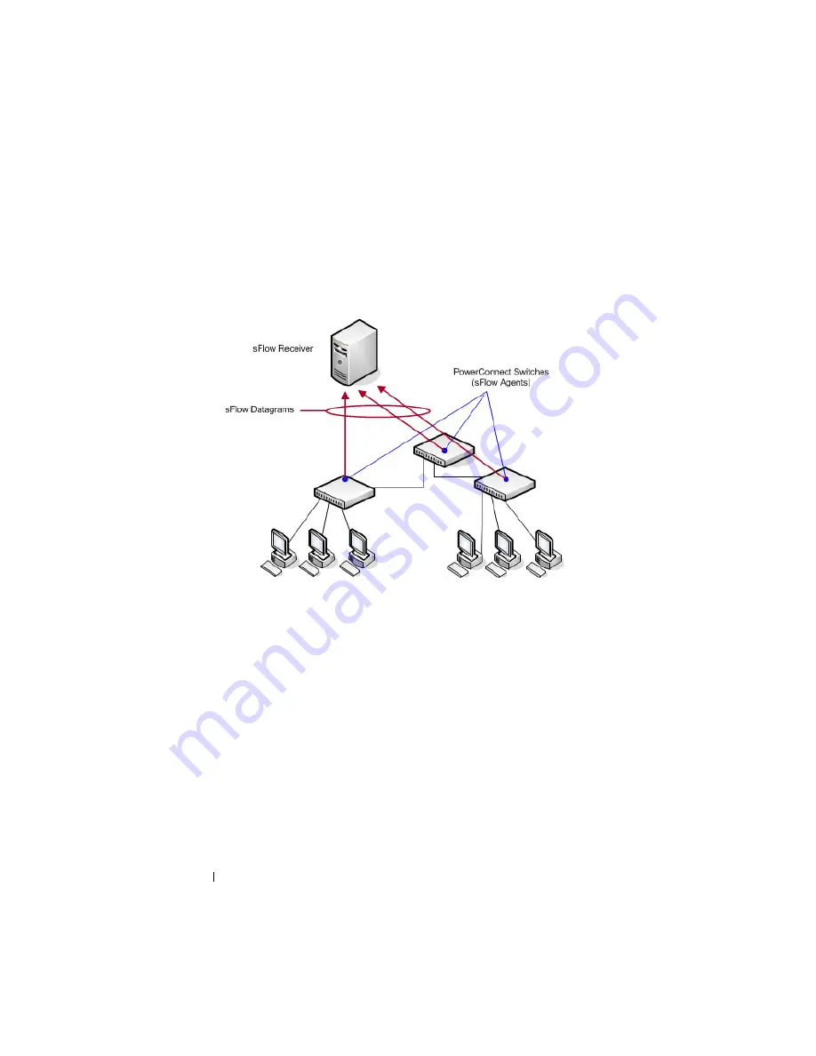 Dell PowerConnect 8024 User Configuration Manual Download Page 356