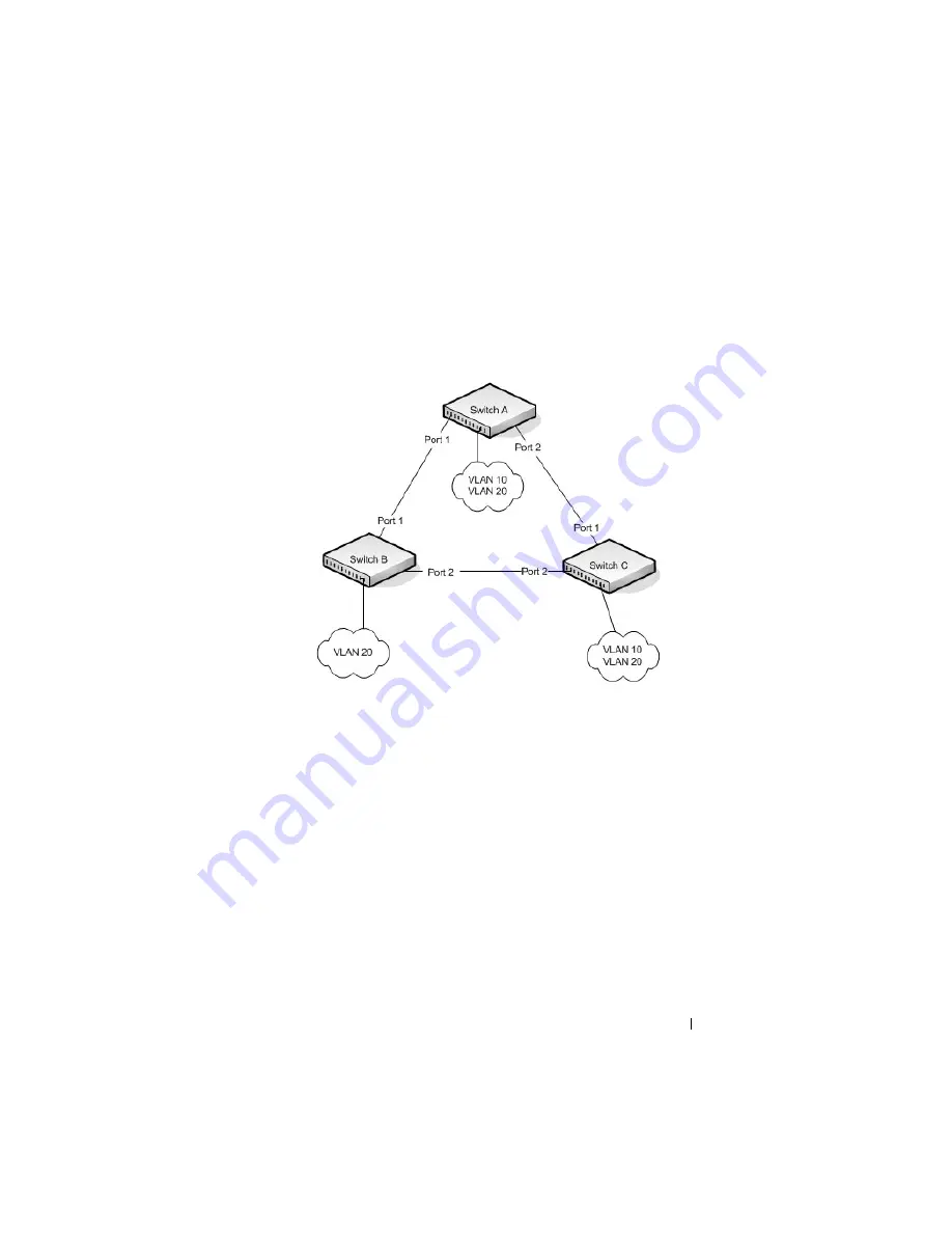 Dell PowerConnect 8024 User Configuration Manual Download Page 621