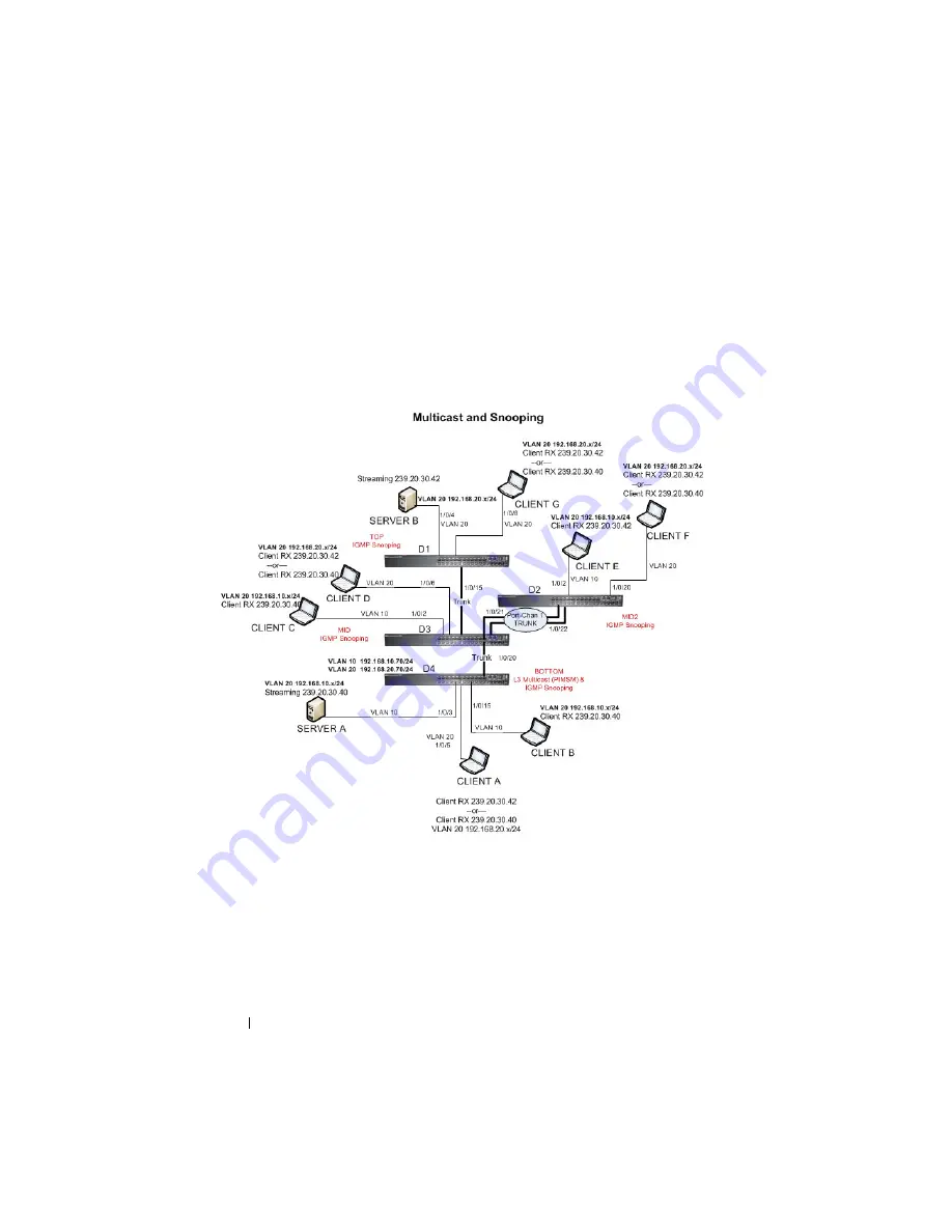 Dell PowerConnect 8024 User Configuration Manual Download Page 748