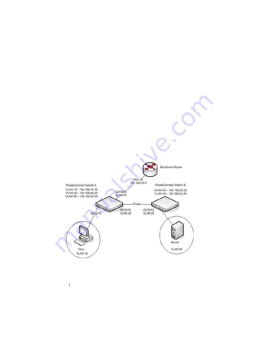 Dell PowerConnect 8024 Скачать руководство пользователя страница 916