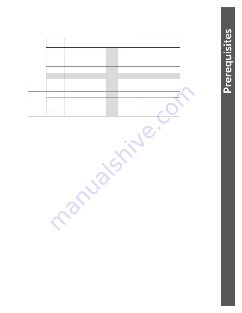 Dell PowerConnect 8024F Implementation Manual Download Page 8