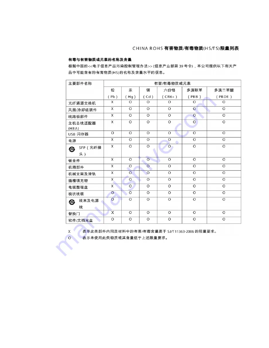 Dell PowerConnect B-DCX-4S Backbone Скачать руководство пользователя страница 114