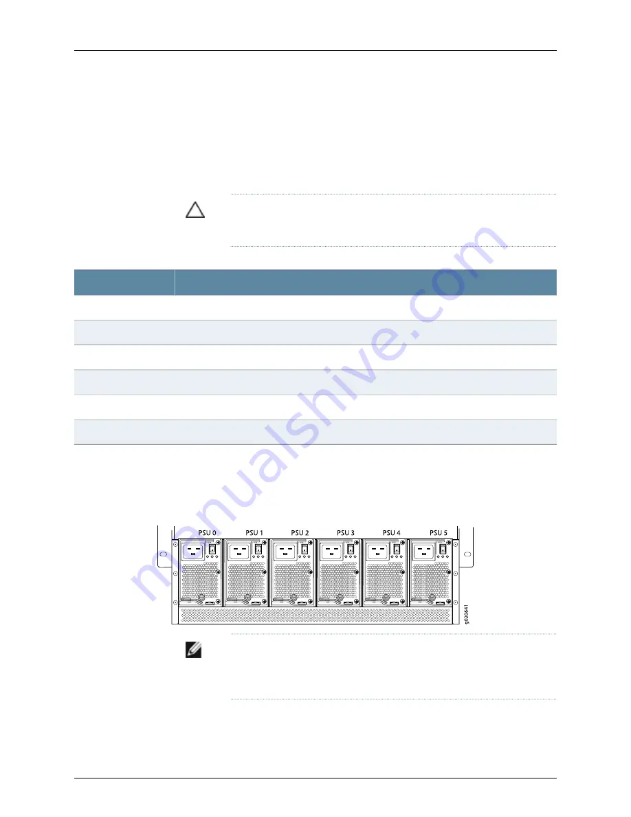 Dell PowerConnect J-8208 Hardware Manual Download Page 29