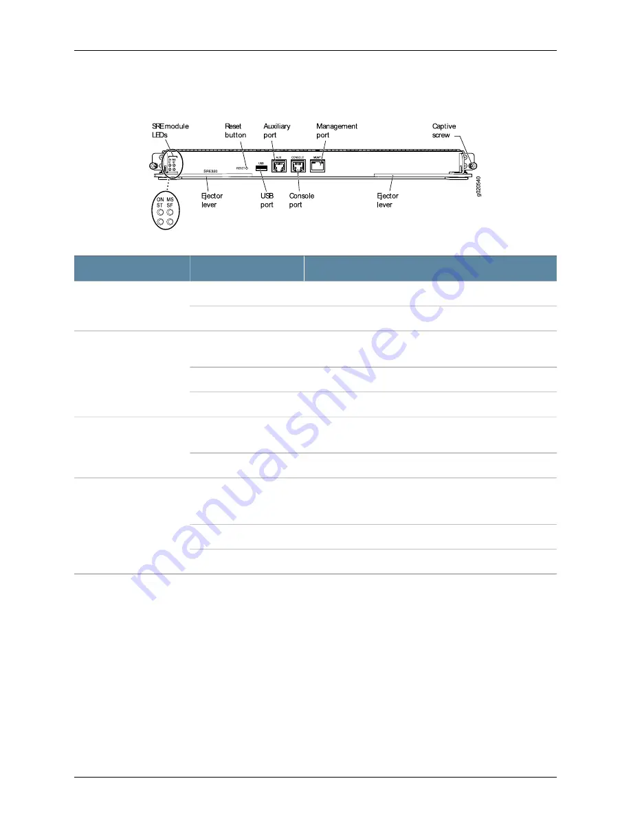 Dell PowerConnect J-8208 Hardware Manual Download Page 40