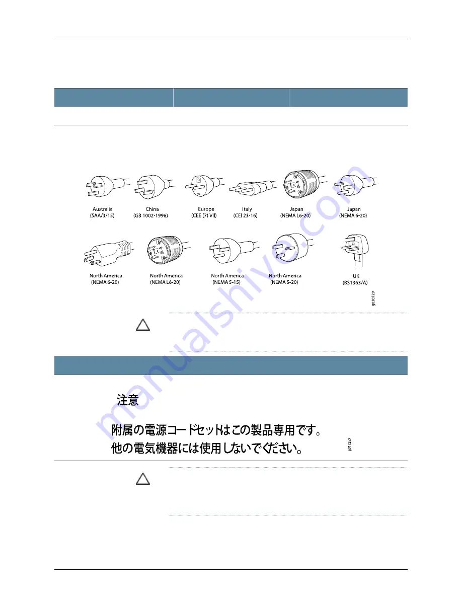 Dell PowerConnect J-8208 Hardware Manual Download Page 94