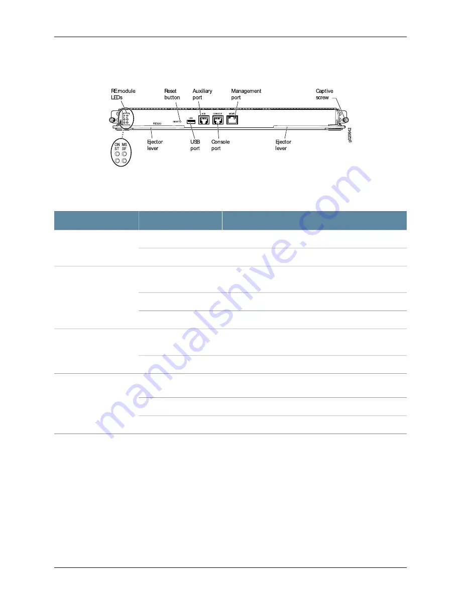 Dell PowerConnect J-8216 Hardware Manual Download Page 44