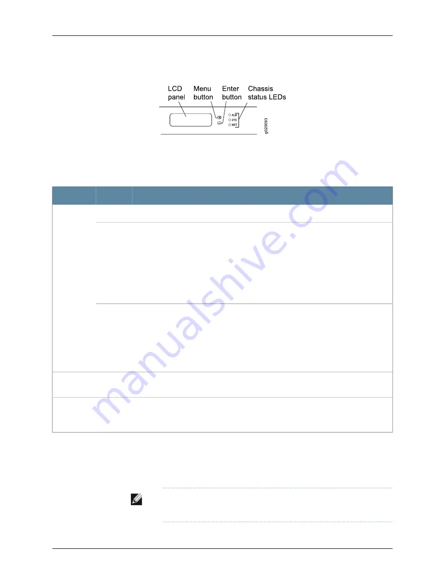 Dell PowerConnect J-EX4200 Hardware Manual Download Page 33