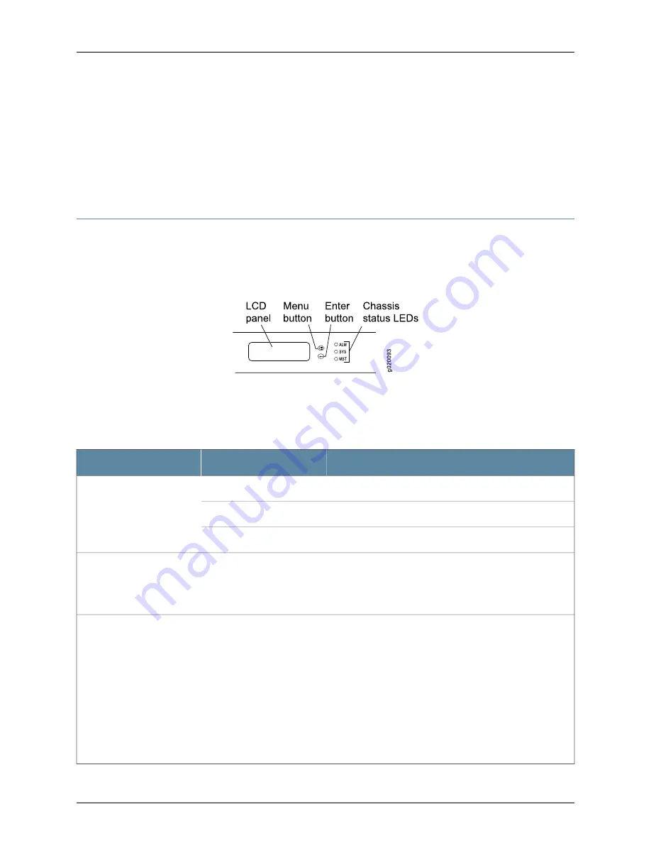 Dell PowerConnect J-EX4500 Hardware Manual Download Page 33