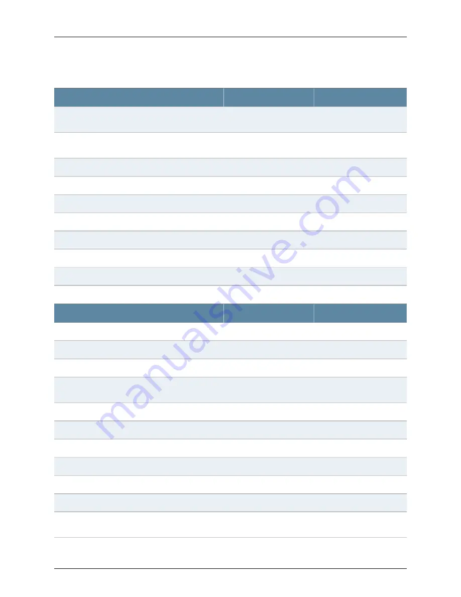 Dell PowerConnect J-EX8208 Software Manual Download Page 77