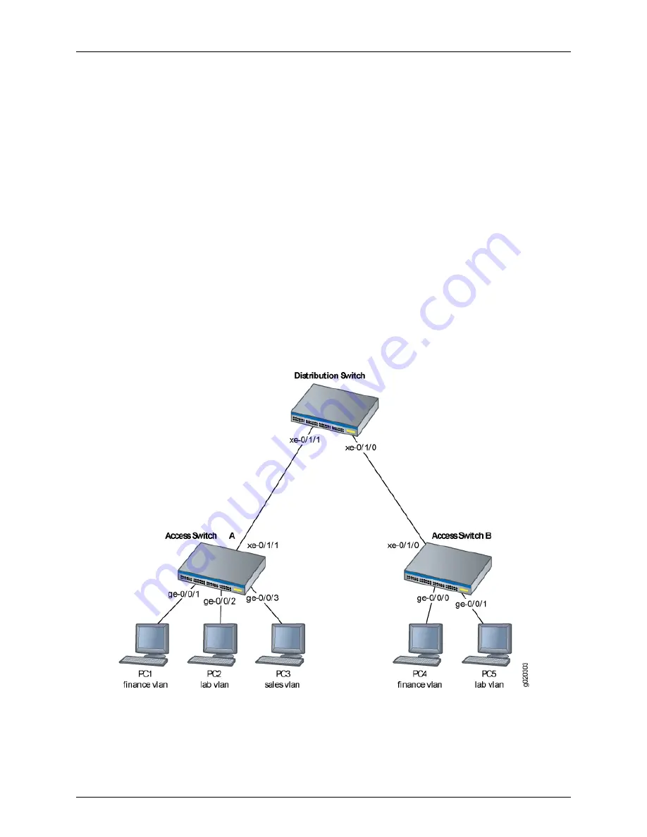 Dell PowerConnect J-EX8208 Software Manual Download Page 1161