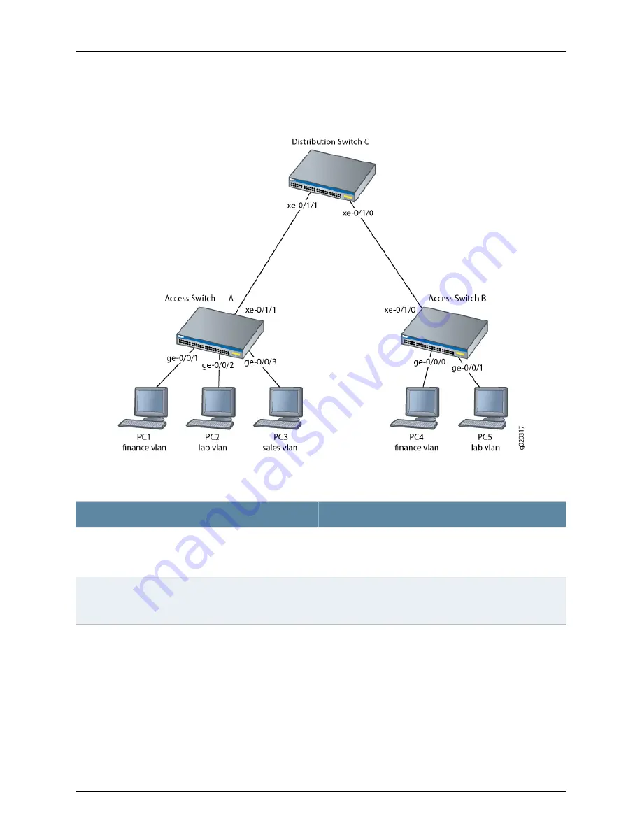 Dell PowerConnect J-EX8208 Software Manual Download Page 1189