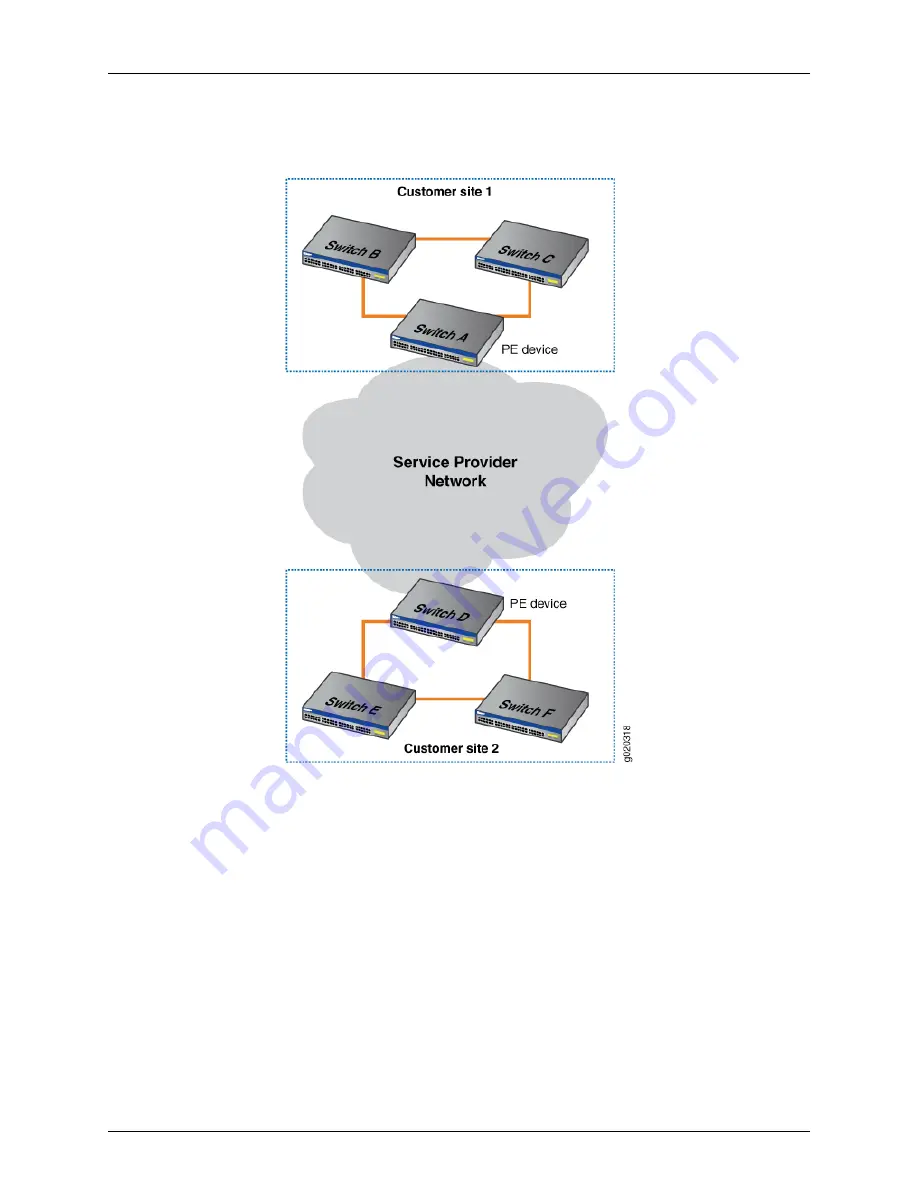 Dell PowerConnect J-EX8208 Software Manual Download Page 1200