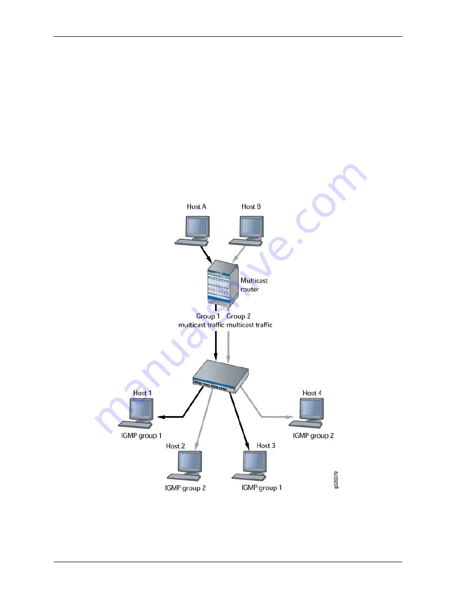 Dell PowerConnect J-EX8208 Software Manual Download Page 2120