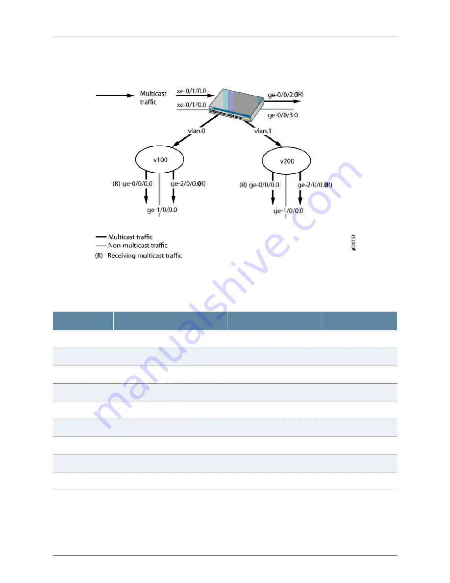 Dell PowerConnect J-EX8208 Software Manual Download Page 2122