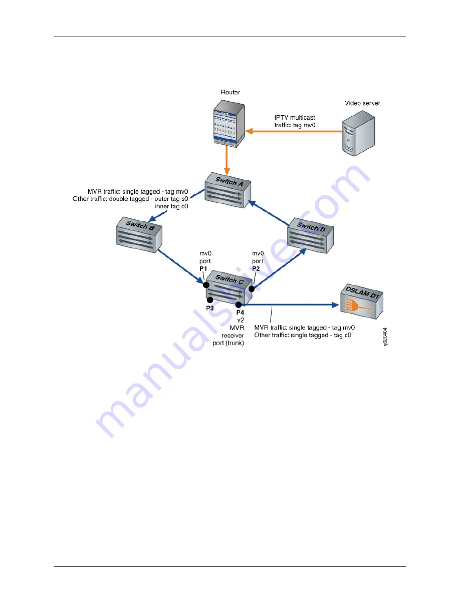 Dell PowerConnect J-EX8208 Software Manual Download Page 2132