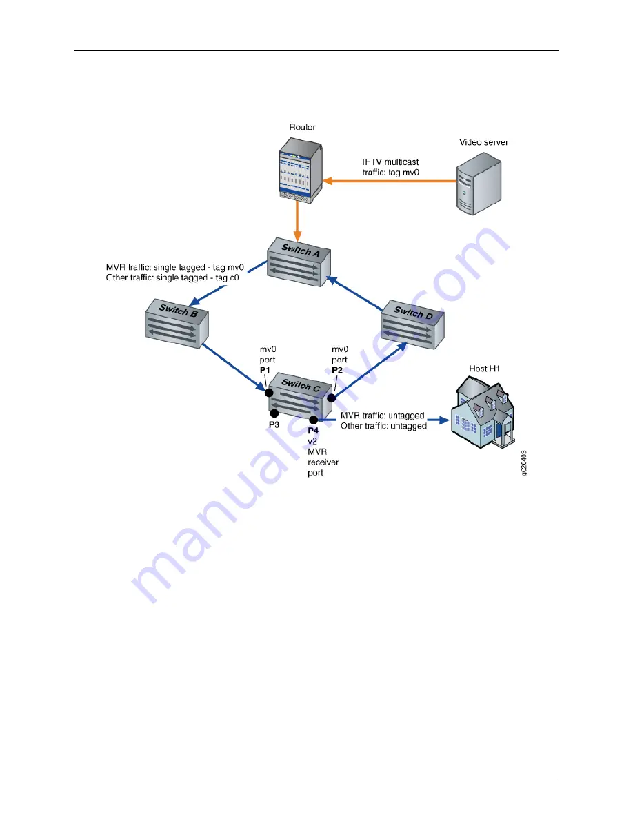 Dell PowerConnect J-EX8208 Software Manual Download Page 2133