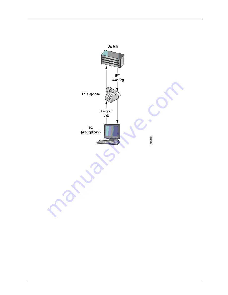 Dell PowerConnect J-EX8208 Software Manual Download Page 2336