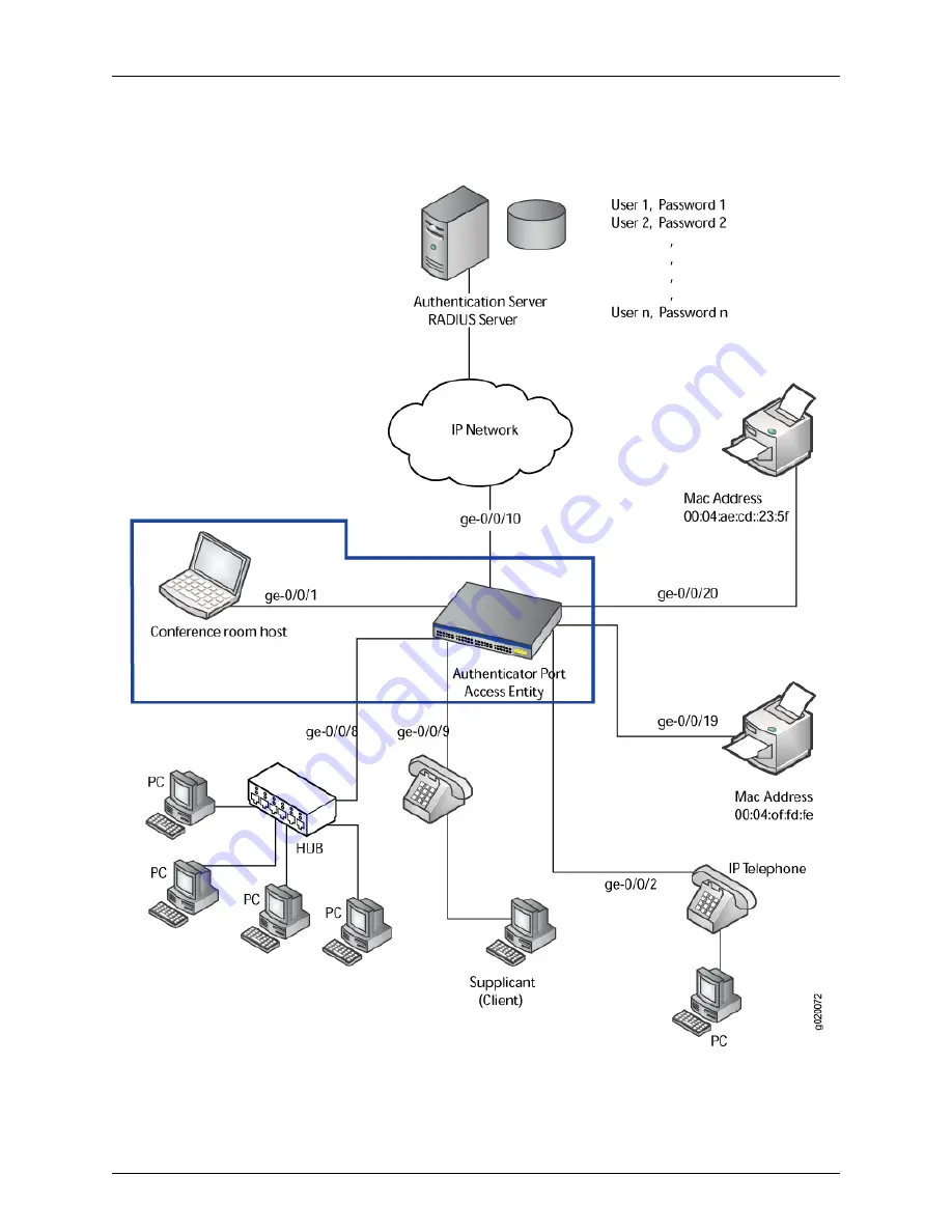 Dell PowerConnect J-EX8208 Software Manual Download Page 2350