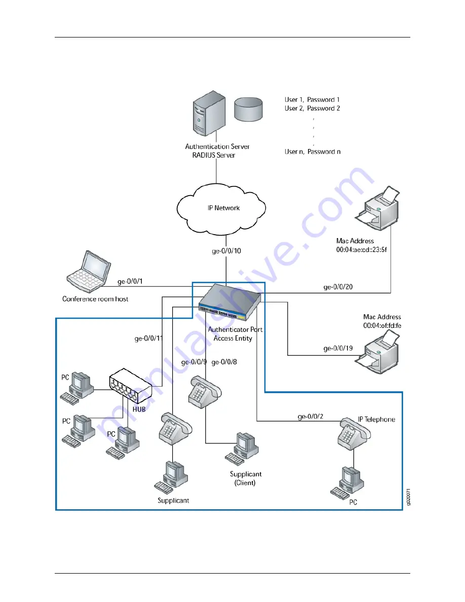 Dell PowerConnect J-EX8208 Скачать руководство пользователя страница 2364