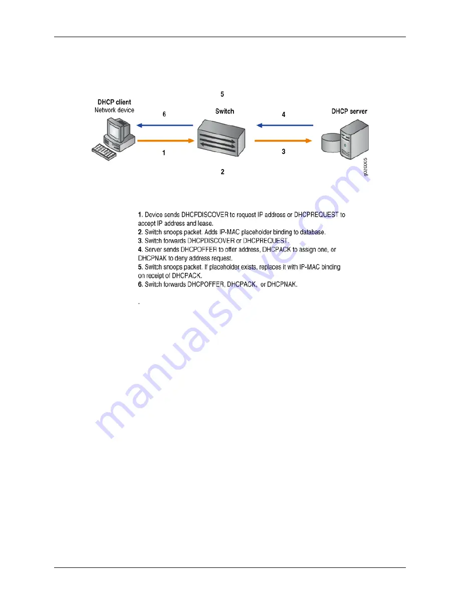 Dell PowerConnect J-EX8208 Software Manual Download Page 2623