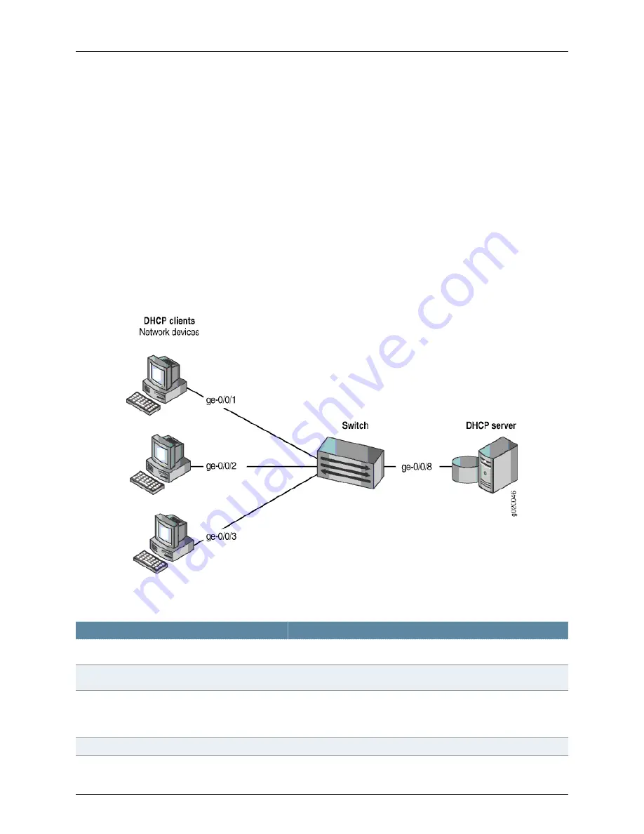 Dell PowerConnect J-EX8208 Software Manual Download Page 2649