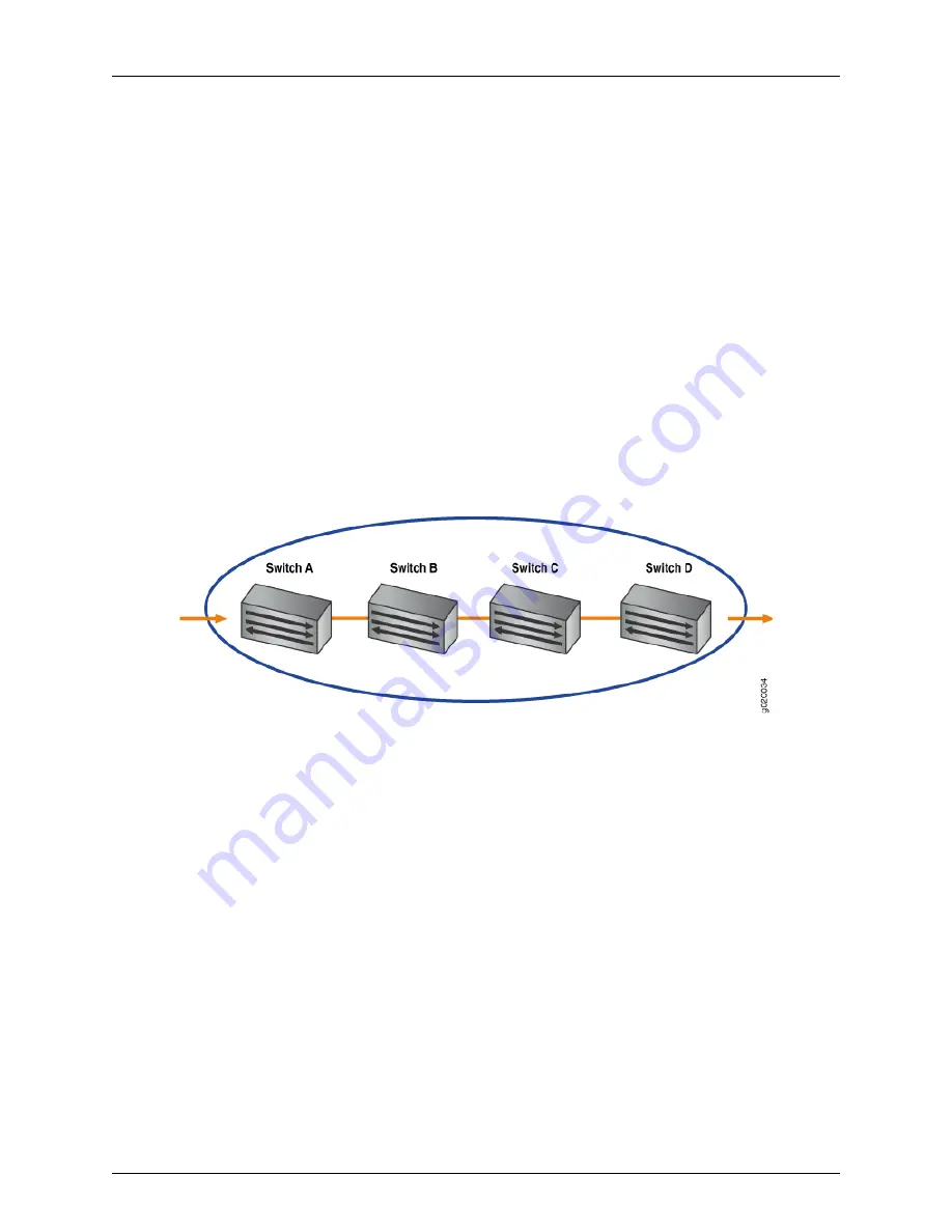 Dell PowerConnect J-EX8208 Software Manual Download Page 2933