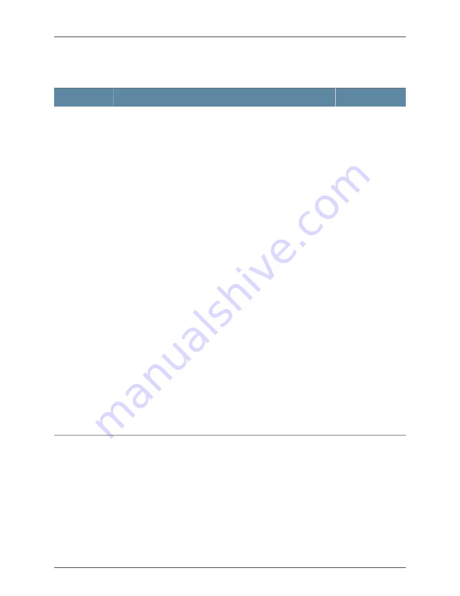 Dell PowerConnect J-EX8208 Software Manual Download Page 3309