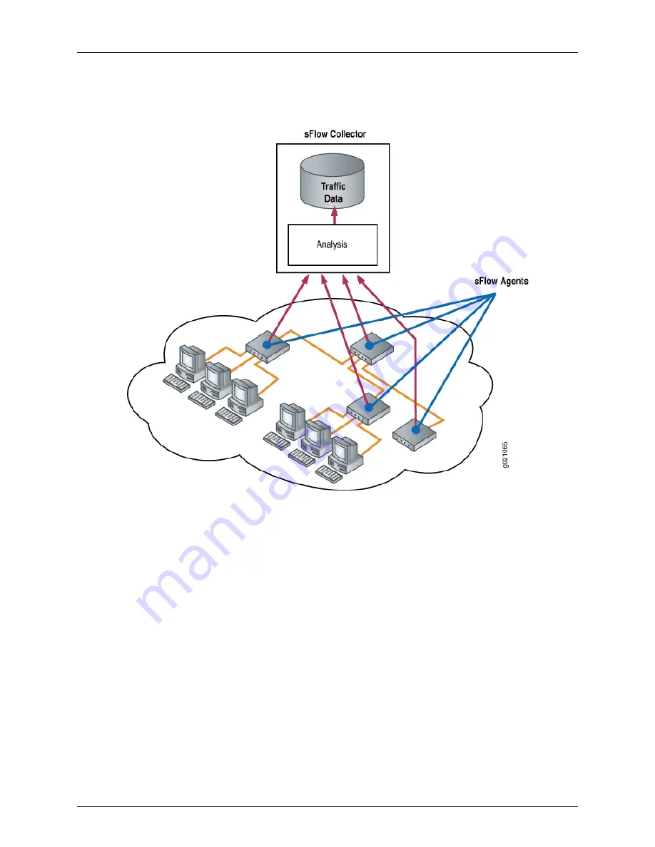 Dell PowerConnect J-EX8208 Software Manual Download Page 3359