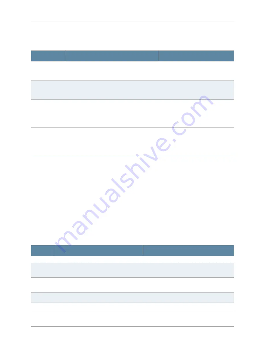 Dell PowerConnect J-EX8208 Software Manual Download Page 622