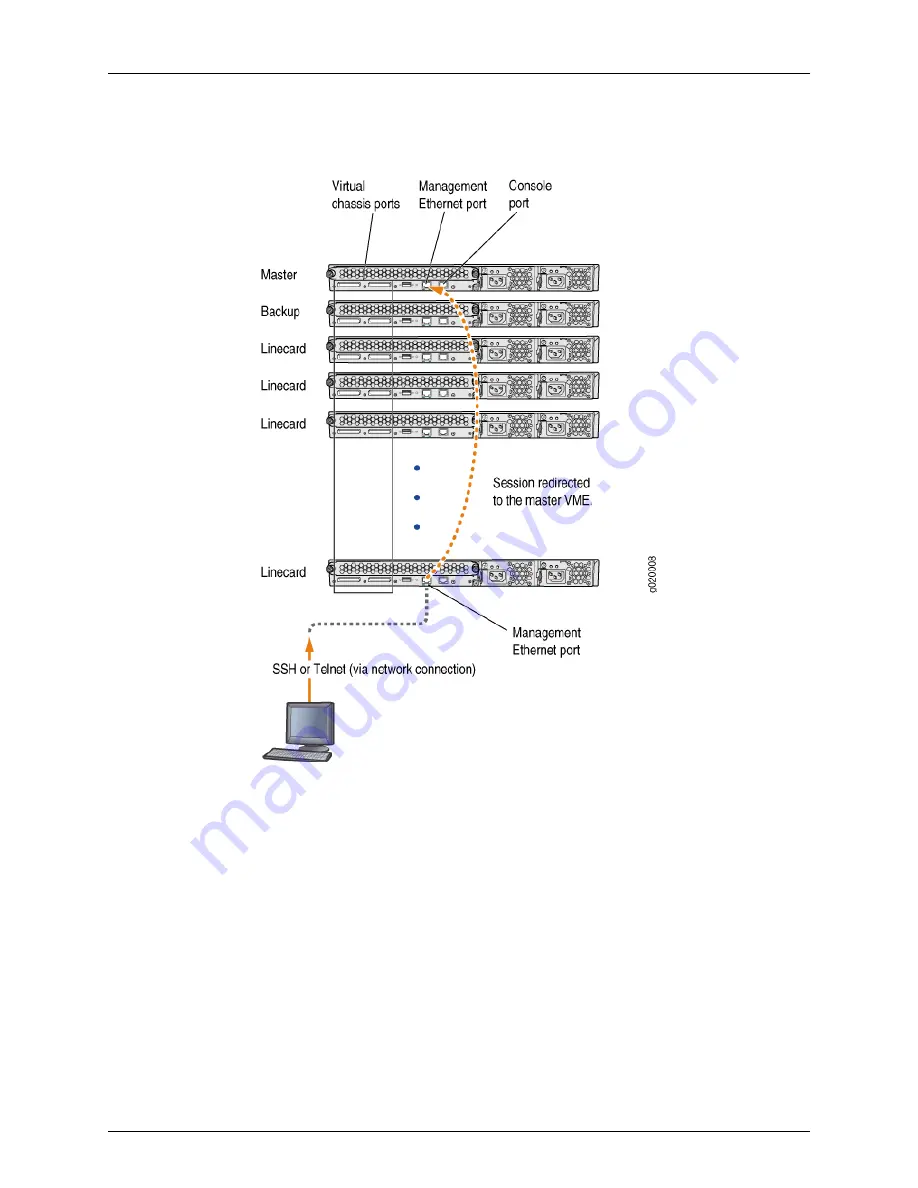 Dell PowerConnect J-EX8208 Software Manual Download Page 773