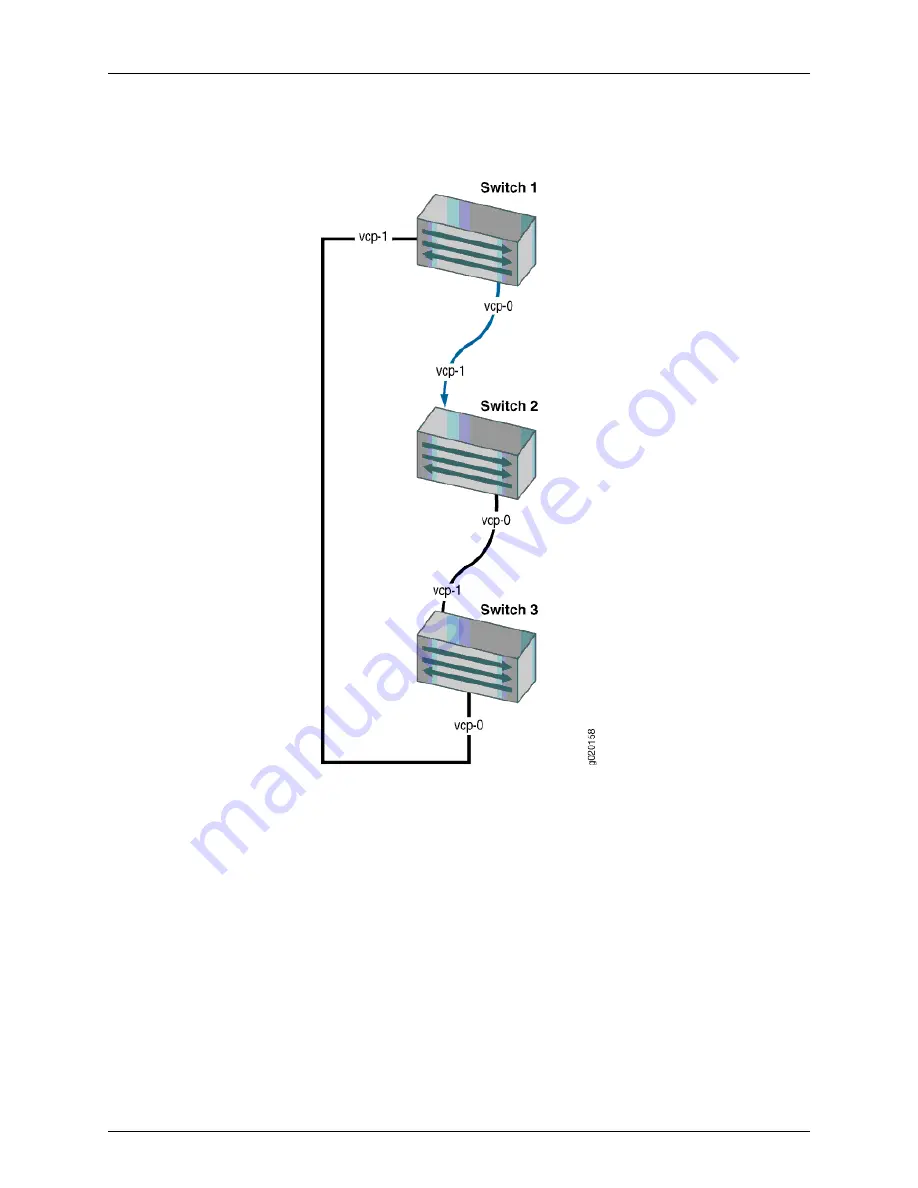 Dell PowerConnect J-EX8208 Software Manual Download Page 779