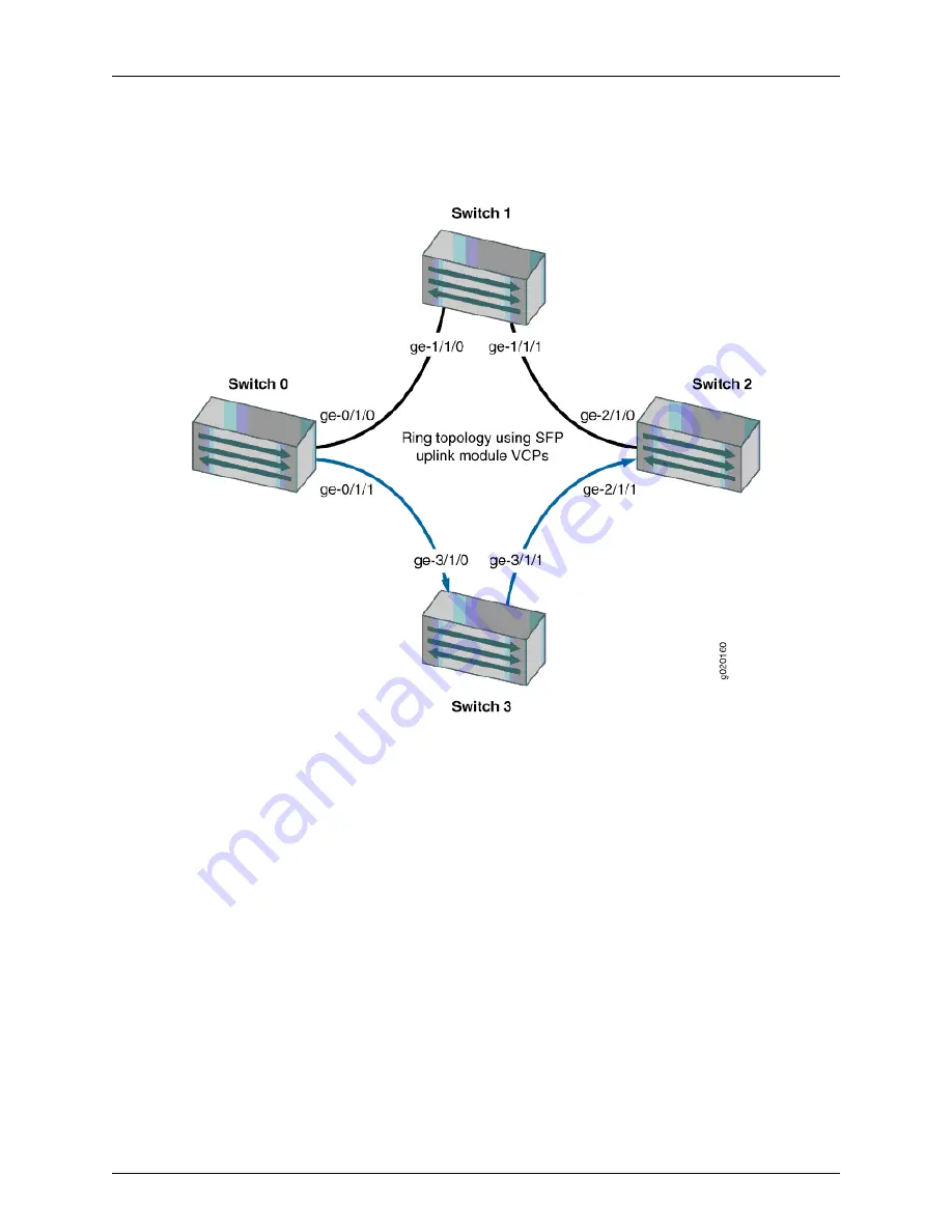 Dell PowerConnect J-EX8208 Скачать руководство пользователя страница 781