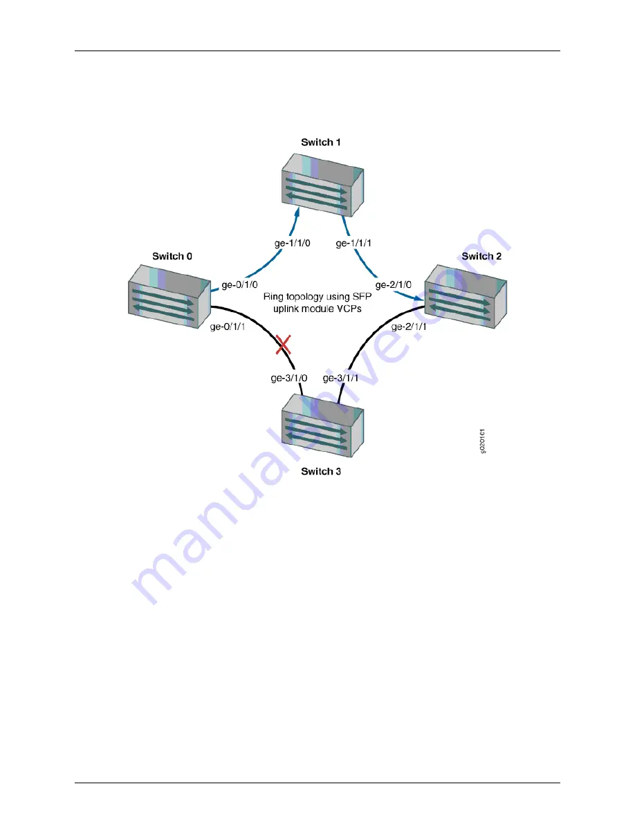 Dell PowerConnect J-EX8208 Software Manual Download Page 782