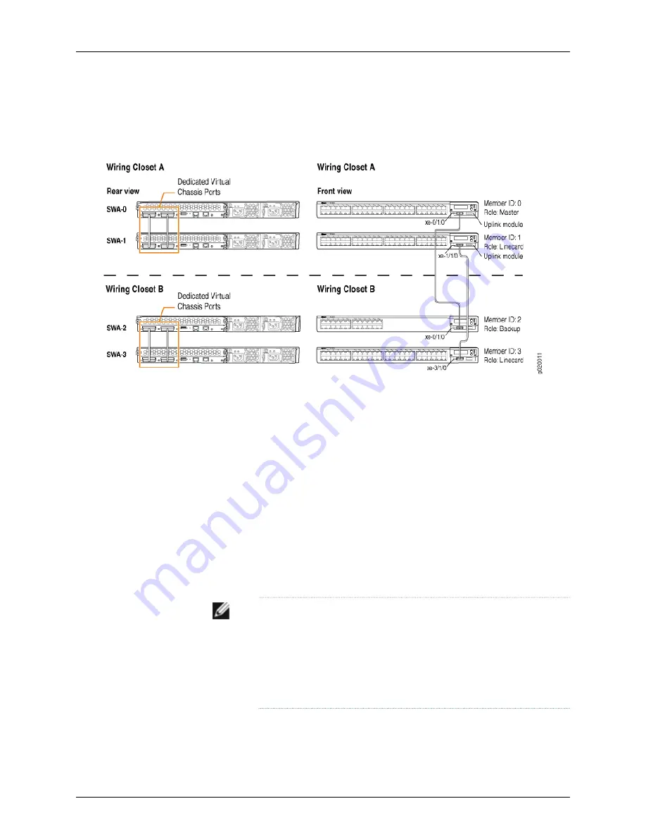 Dell PowerConnect J-EX8208 Software Manual Download Page 808