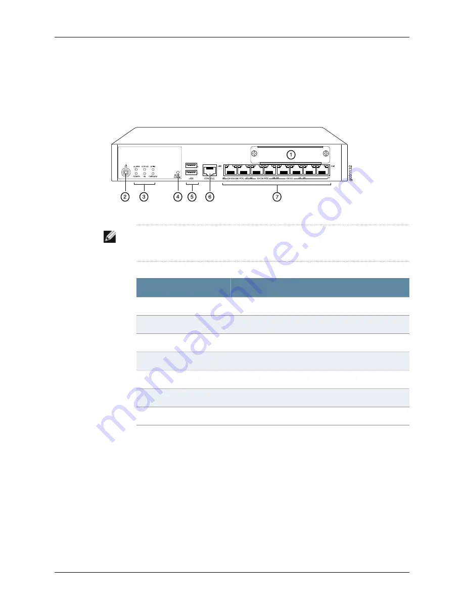 Dell PowerConnect J-SRX210 Скачать руководство пользователя страница 26