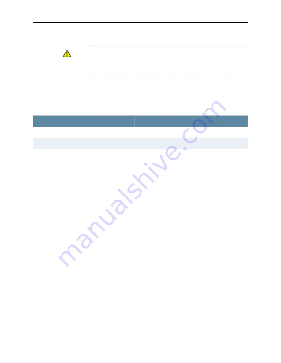 Dell PowerConnect J-SRX240 Hardware Manual Download Page 142