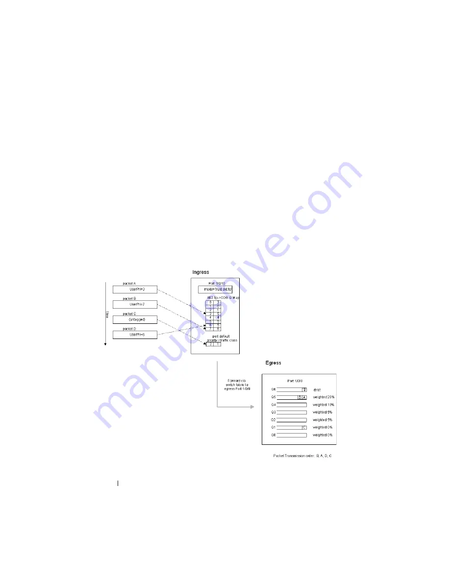 Dell PowerConnect M6220 Скачать руководство пользователя страница 1168