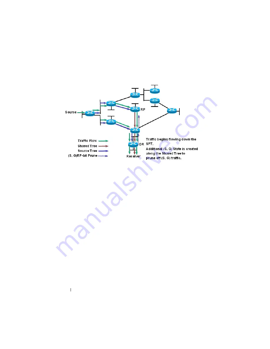 Dell PowerConnect M6220 Скачать руководство пользователя страница 1188