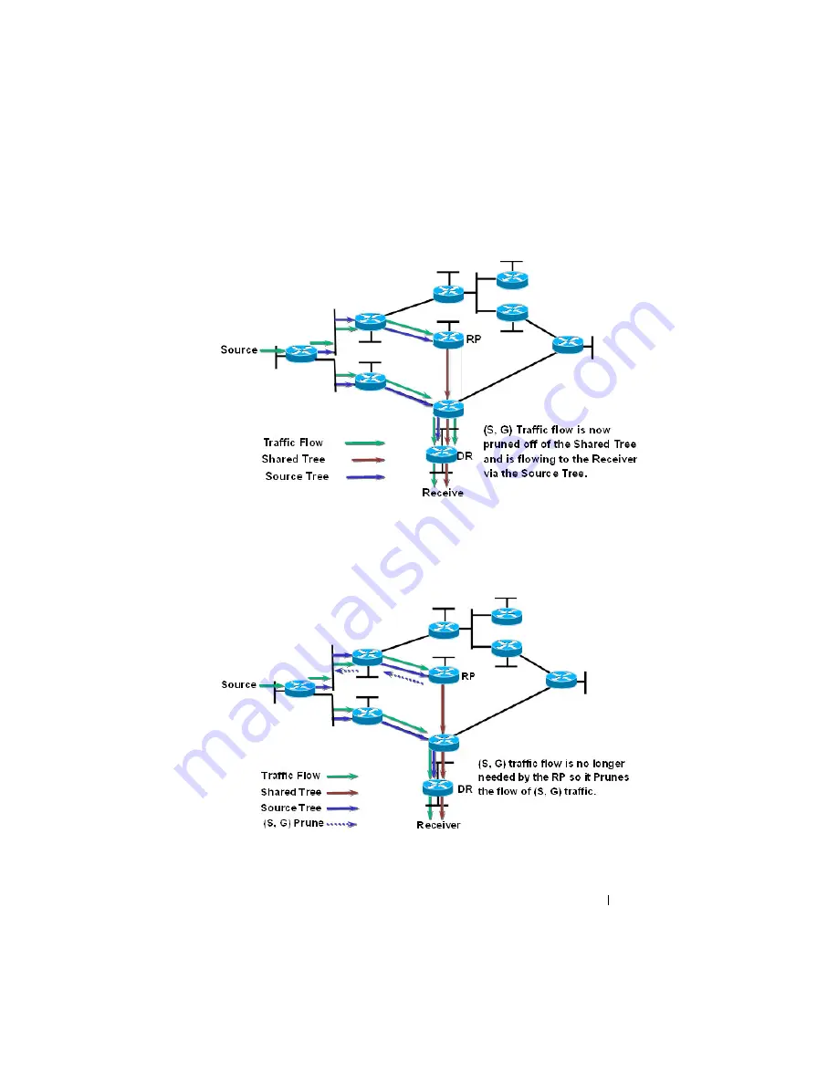 Dell PowerConnect M6220 User Configuration Manual Download Page 1189