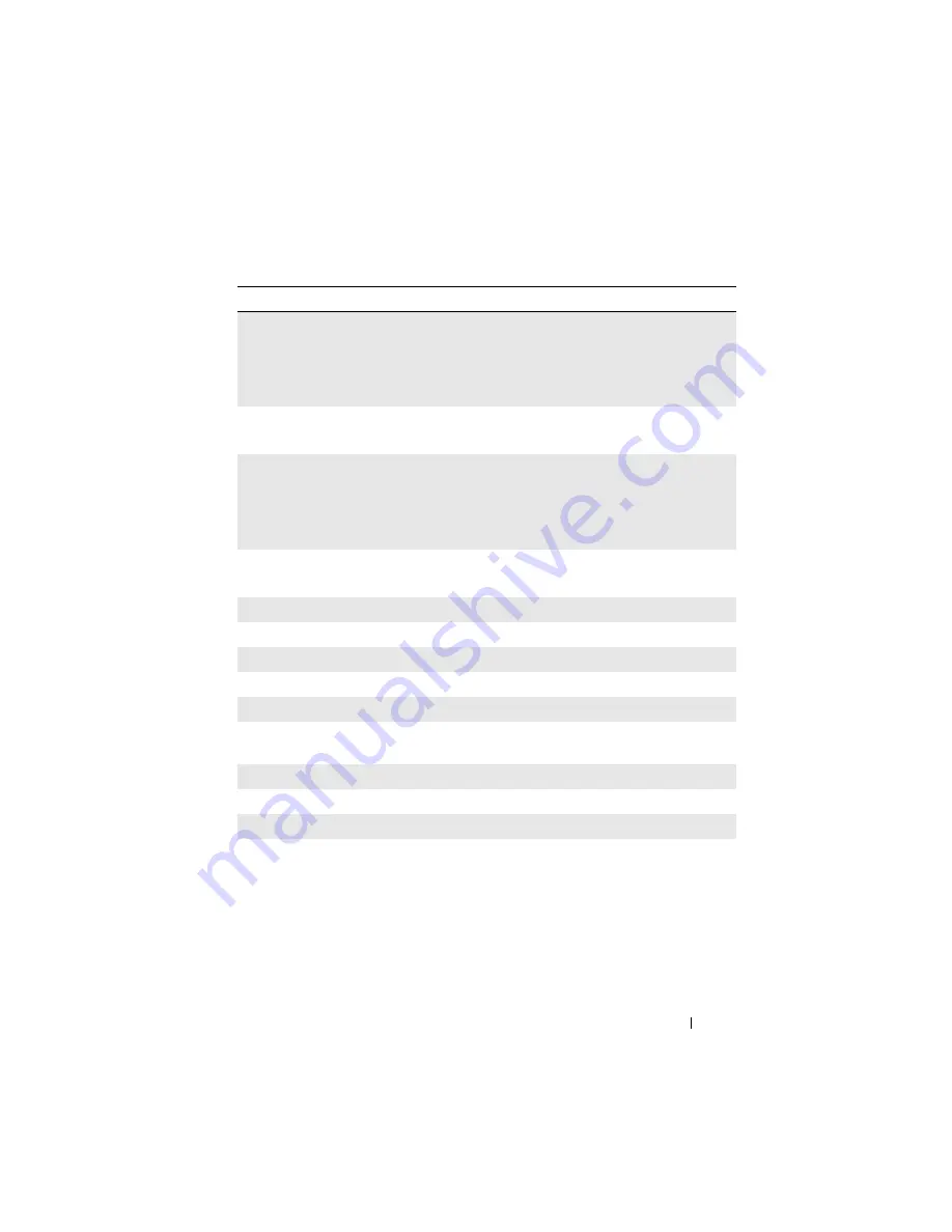 Dell PowerConnect M6220 User Configuration Manual Download Page 1269